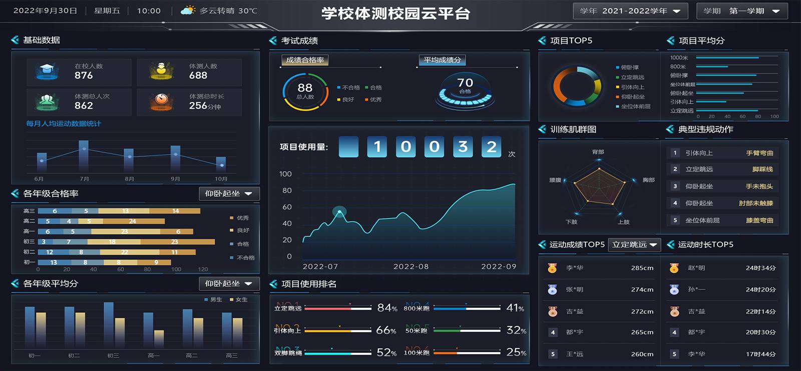 云平台 | 智慧体育数据看板 - 好博「中国」体育科技有限公司