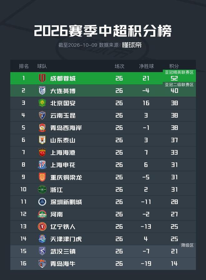 向余望为何喜欢穿7号战袍!他的这个回答让球迷打满分,引发热议